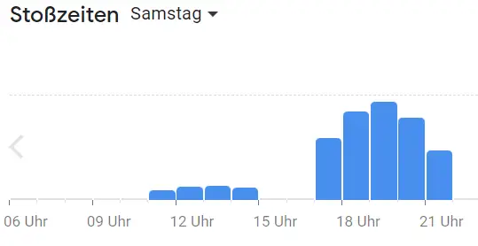 Beliebte Zeiten Buddha Lounge Flensburg Deutschland Speisekarte  Samstags
